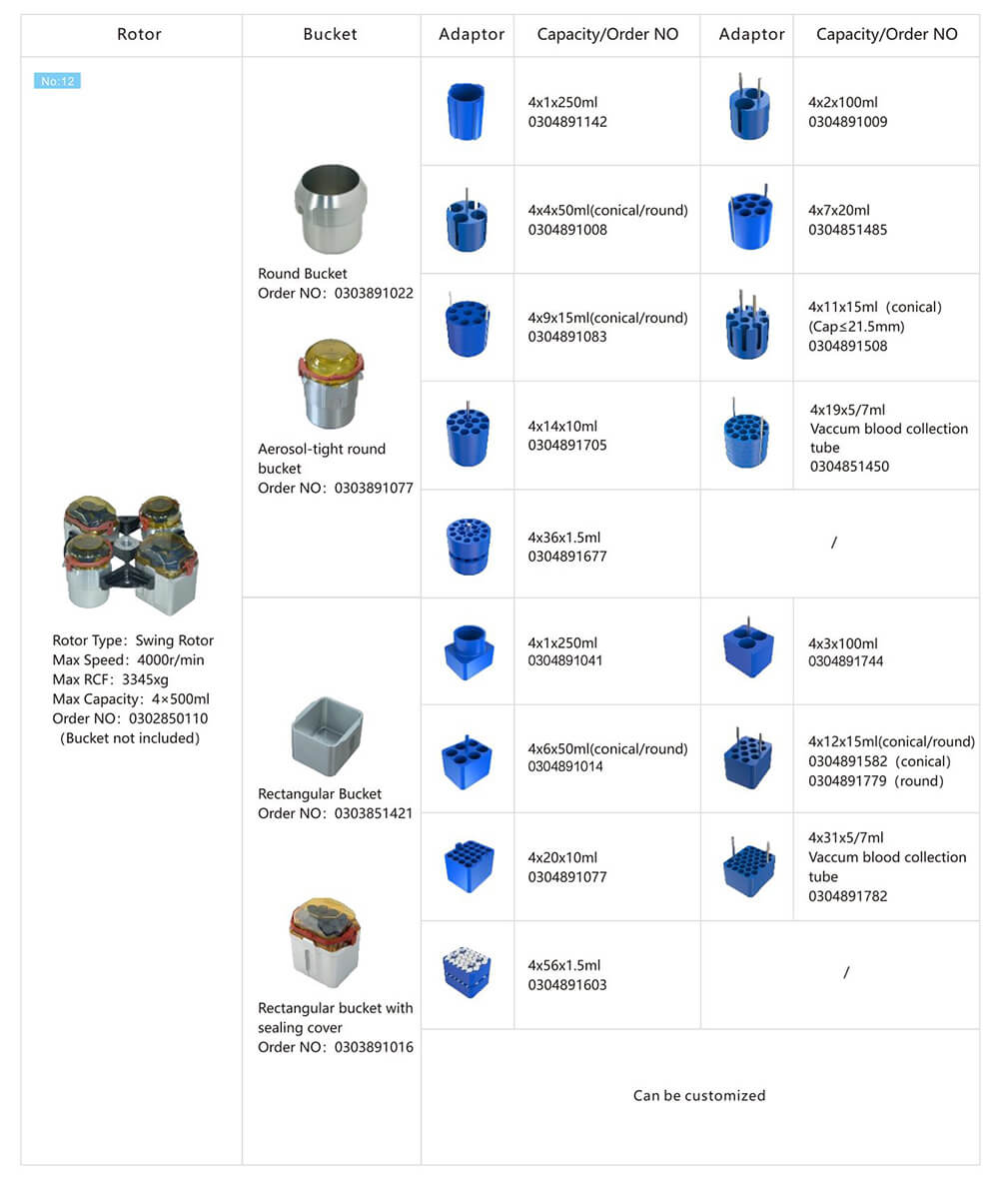 Máy ly tâm siêu nhỏ
