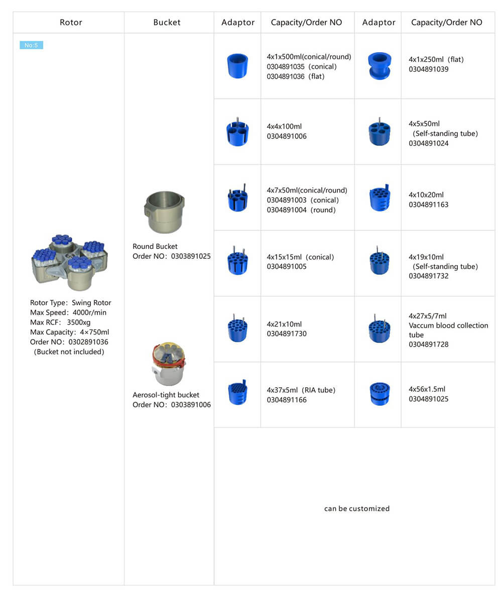 Máy ly tâm siêu nhỏ