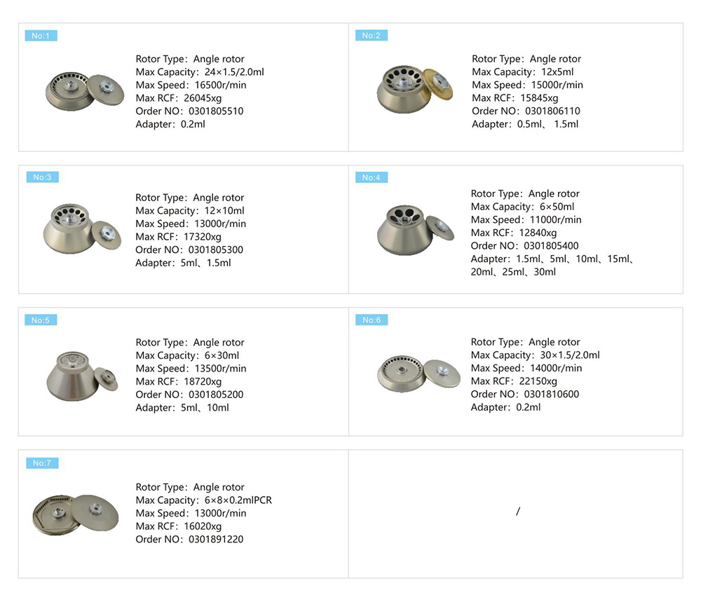 Benchtop Máy ly tâm 50ml Máy ly tâm h1650