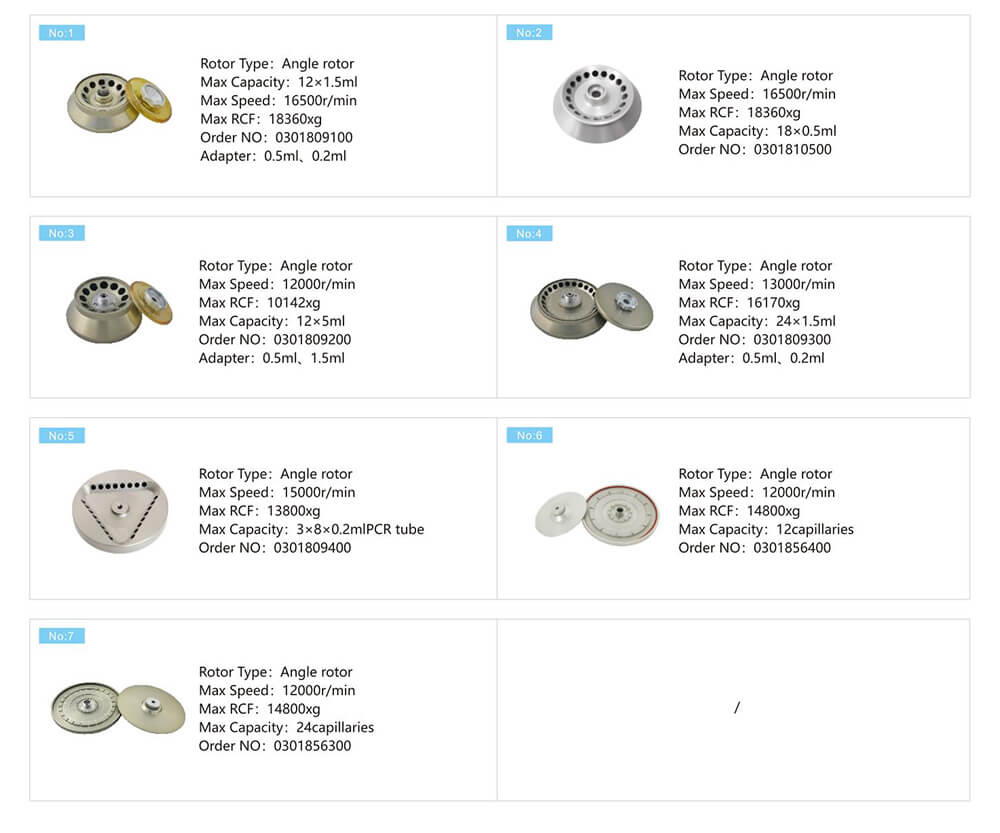 Benchtop Máy ly tâm giá máy ly tâm h1650k Benchtop Máy ly tâm giá máy ly tâm h1650k