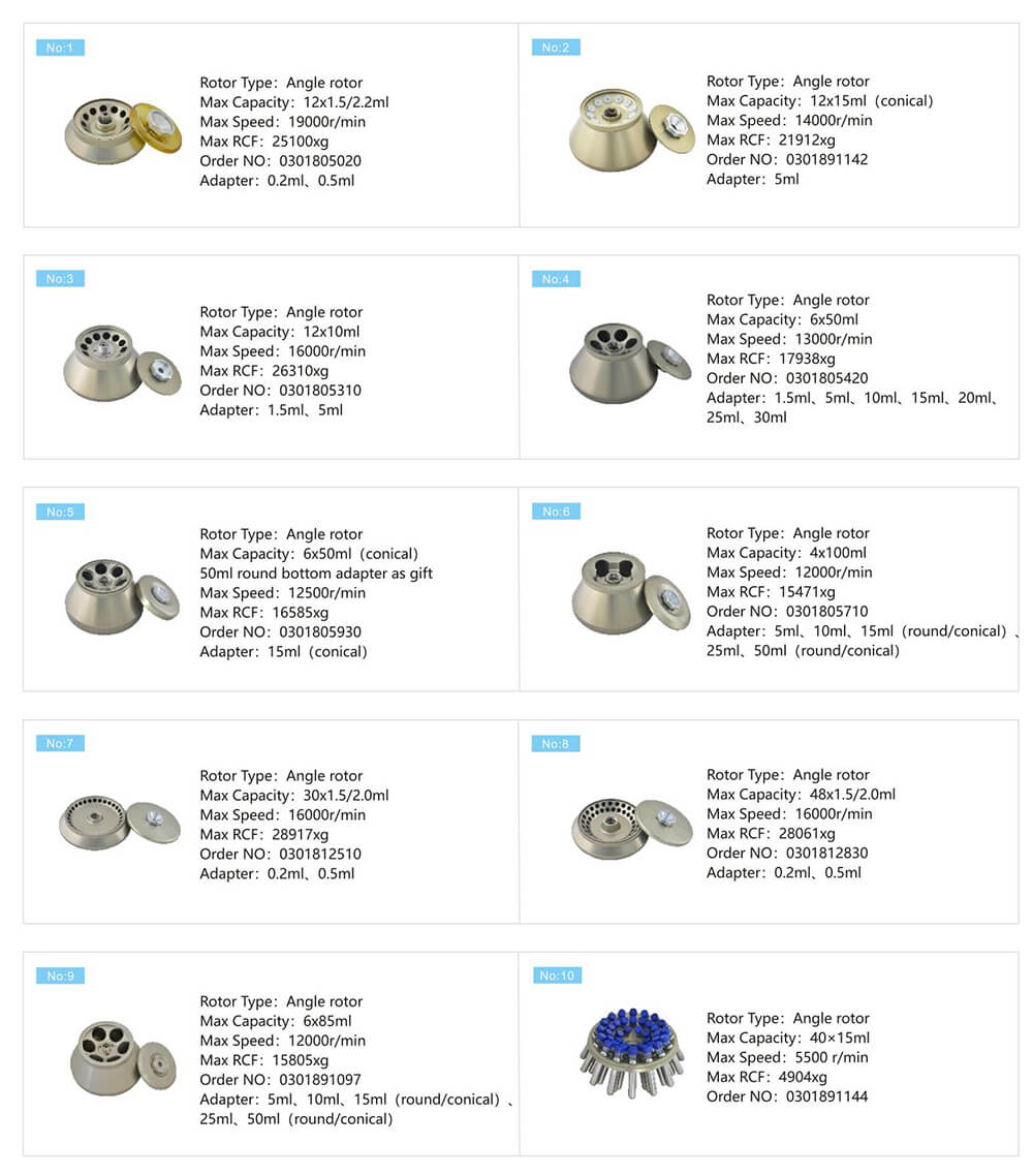 Máy ly tâm mặt bàn Máy ly tâm mặt bàn