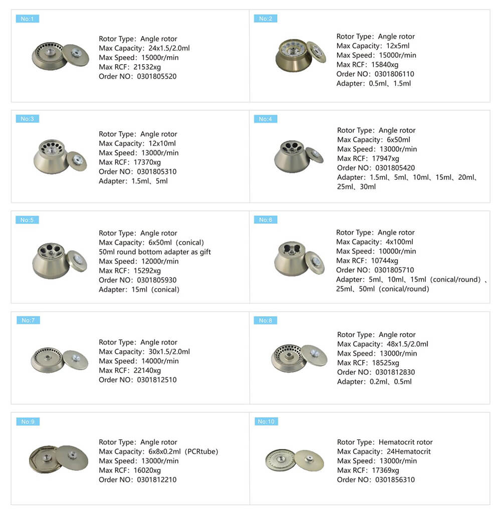 Máy ly tâm cao tốc là máy ly tâm 1.5 ml