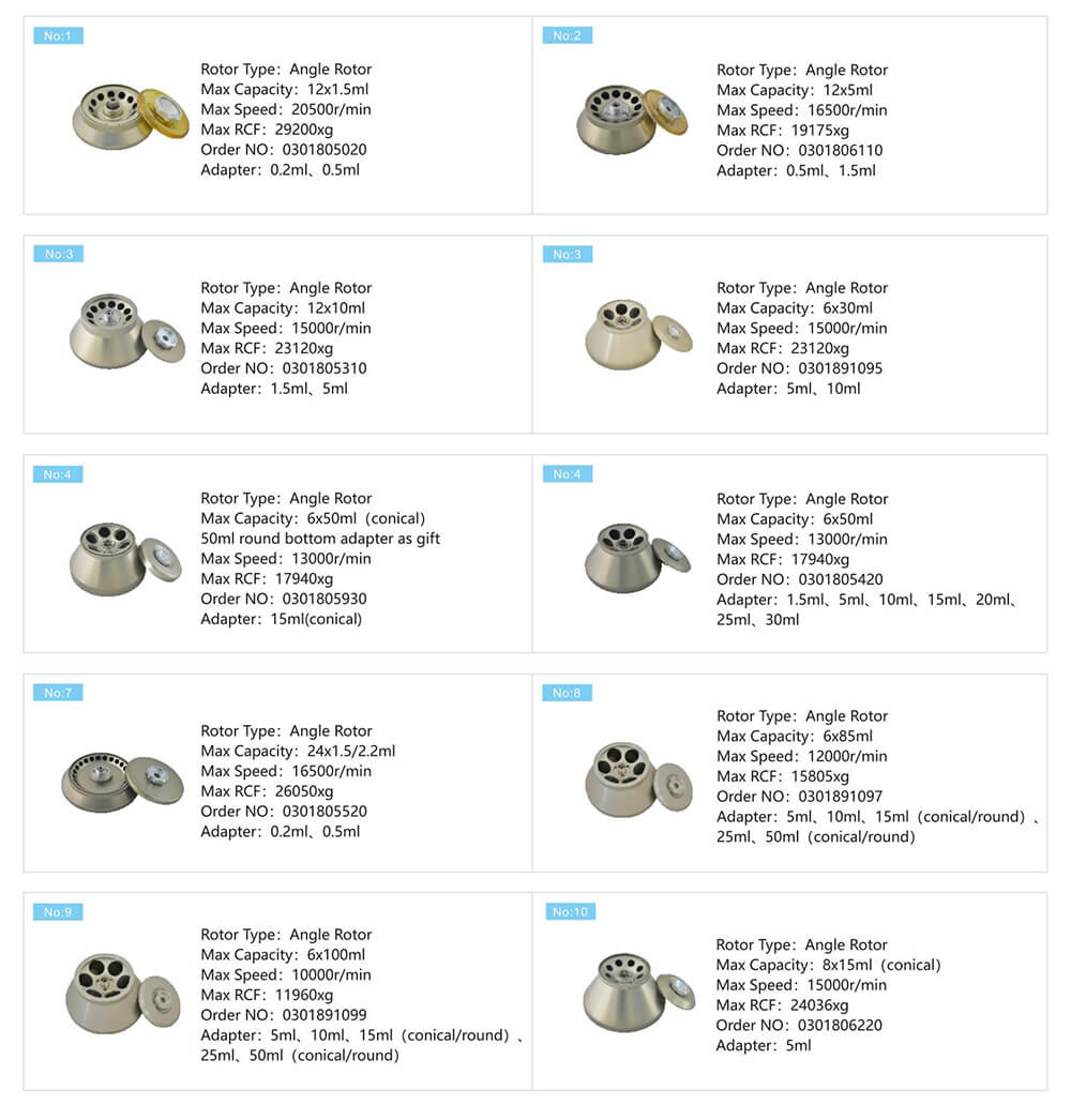 Máy ly tâm benchtop 15 ml