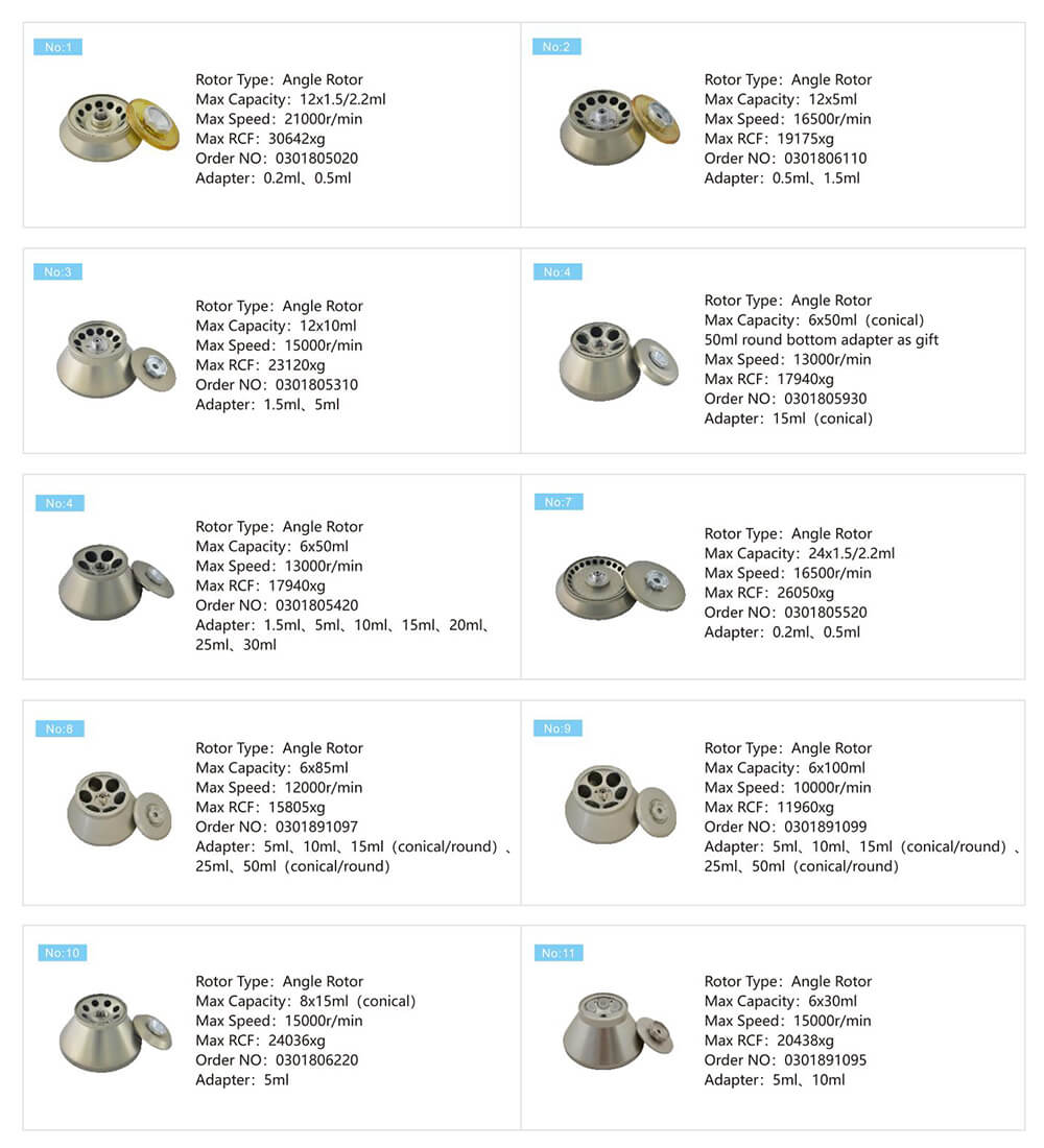 Máy ly tâm mặt bàn