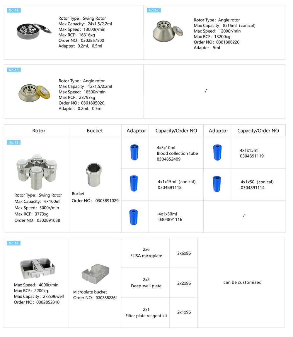 Máy ly tâm làm mát