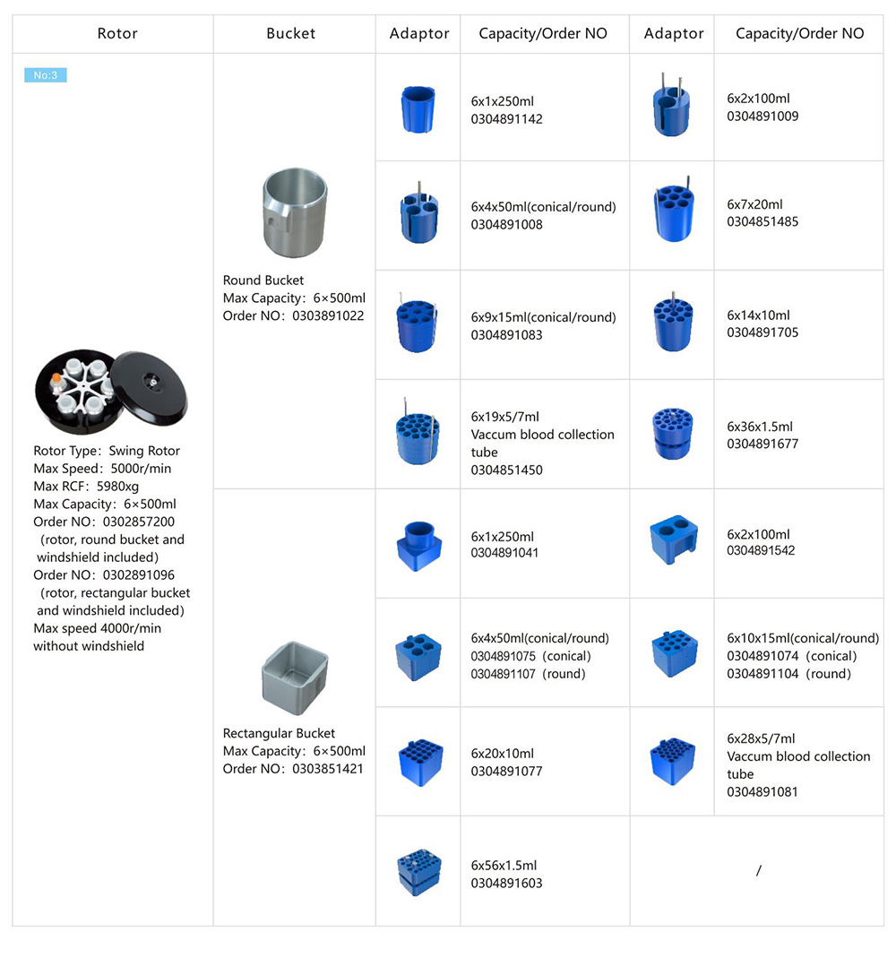 Thông số rotor Máy ly tâm sàn của máy ly tâm dung tích lớn tốc độ thấp CL5 4x1000ml