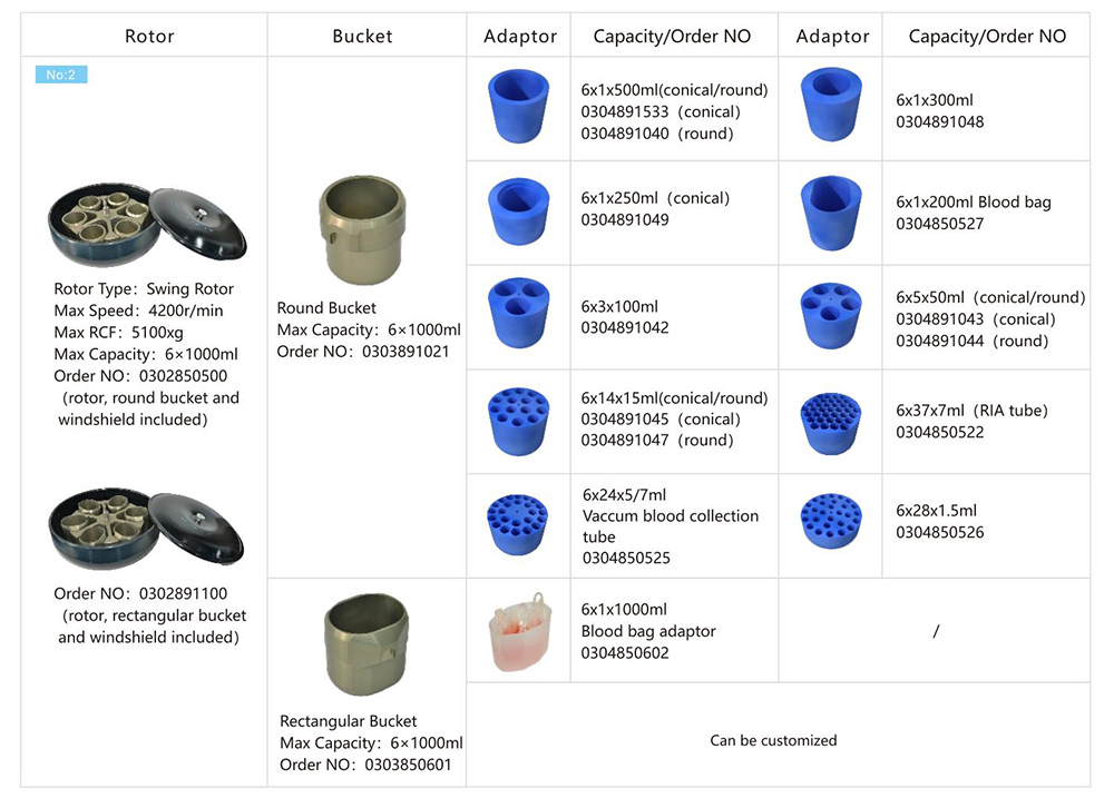Thông số rotor Máy ly tâm dòng chảy của máy ly tâm làm lạnh tốc độ thấp 6K 6x1000ml