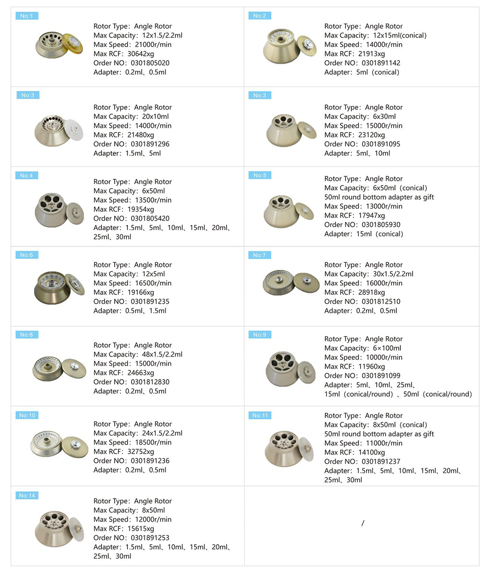Rotor Lọc dầu máy ly tâm thông số của máy ly tâm làm lạnh tốc độ cao ch210r 4x750ml