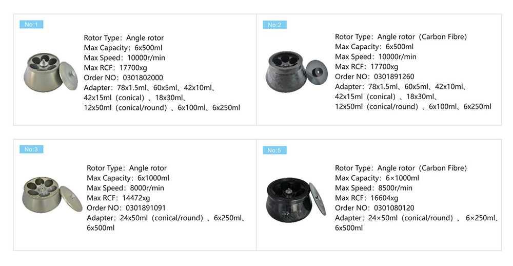 Rotor Lọc ly tâm thông số của máy ly tâm làm lạnh tốc độ cao 10K 6x1000ml