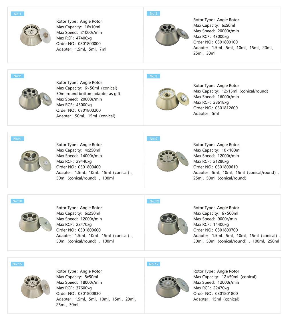 Máy ly tâm Liên Tục Thông số rotor của GL-21M 4x750ml Máy ly tâm làm lạnh tốc độ cao