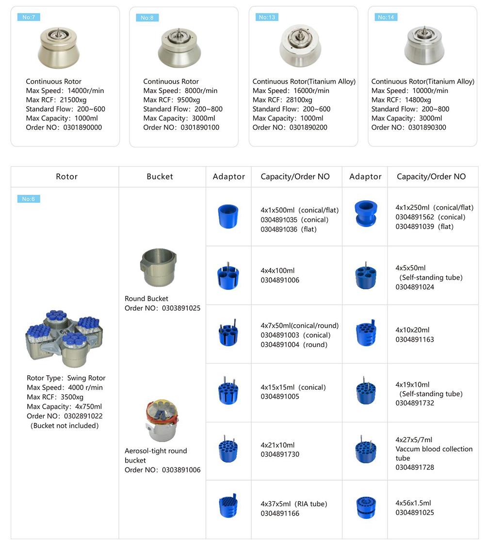 Rotor Máy ly tâm sắp xếp đĩa Liên Tục Thông số của GL-21M Máy ly tâm làm lạnh tốc độ cao 4x750ml
