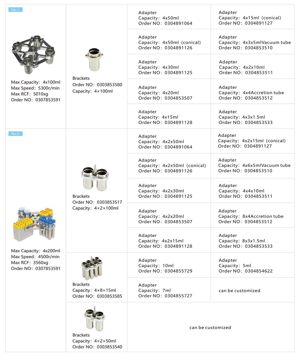 Thông số rotor Máy ly tâm chuẩn l530r 4x250ml cenrifuge làm lạnh tốc độ thấp