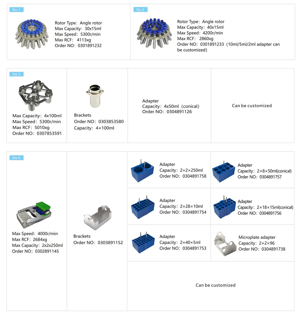 Mặt bàn ly tâm lâm sàng