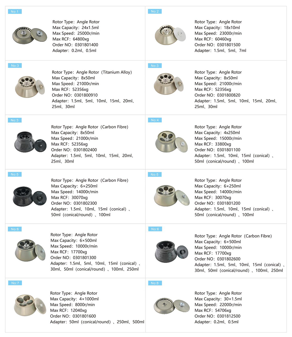 Rotor Máy ly tâm lưu lượng thông số của H2500R-2 4x1000ml Máy ly tâm làm lạnh tốc độ cao